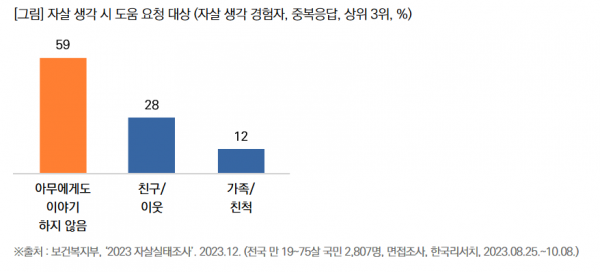 목회데이터연구소