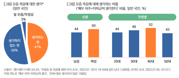 목회데이터연구소