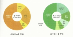 대한성서공회