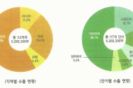 대한성서공회