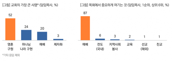 목회데이터연구소