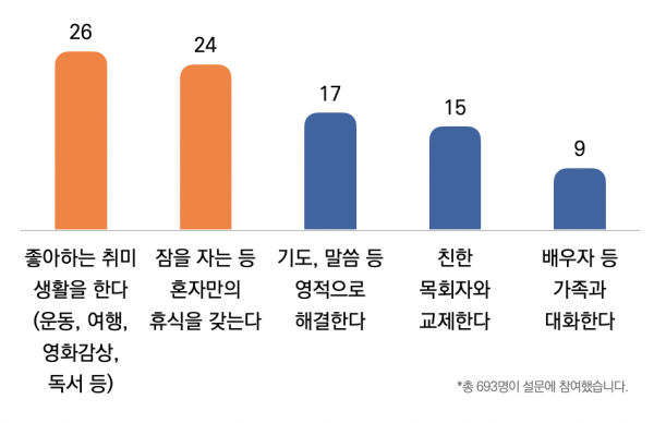 목회데이터연구소