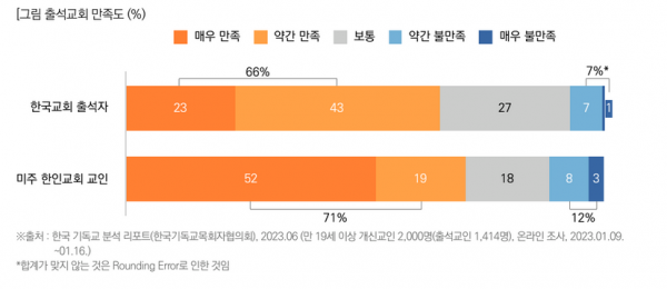 목회데이터연구소