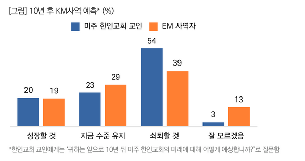 목회데이터연구소