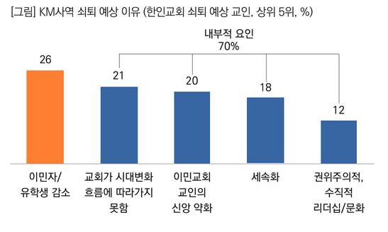 목회데이터연구소