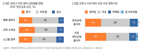 목회데이터연구소