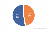 목회데이터연구소