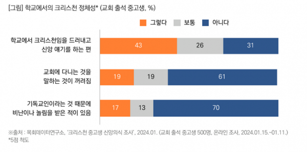 목회데이터연구소