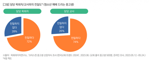 목회데이터연구소