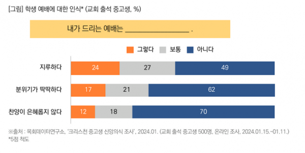 목회데이터연구소