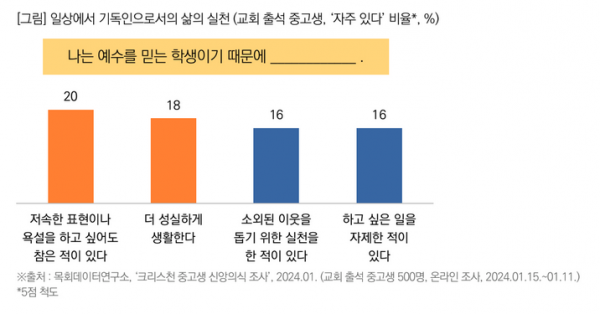 목회데이터연구소