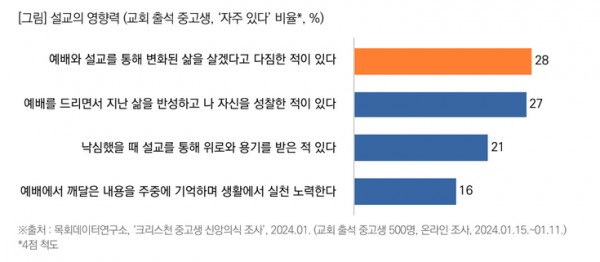 목회데이터연구소