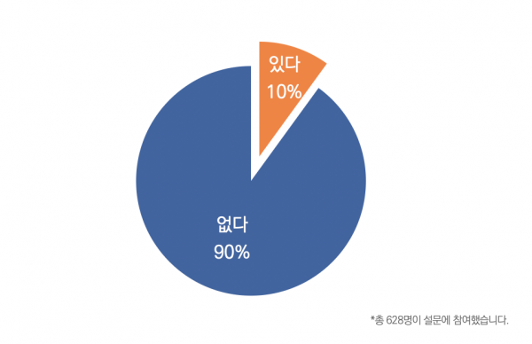 목회데이터연구소