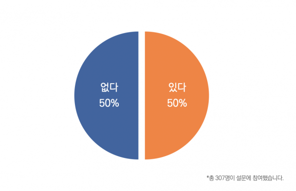 목회데이터연구소