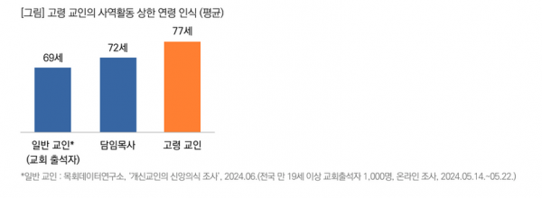 목회데이터연구소