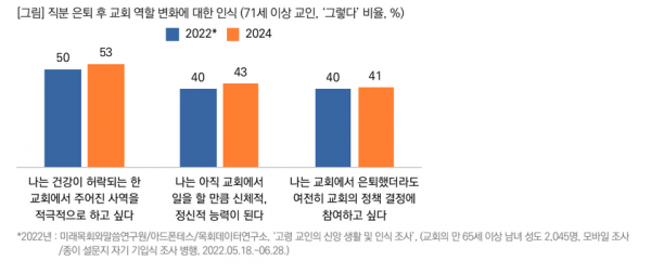 목회데이터연구소