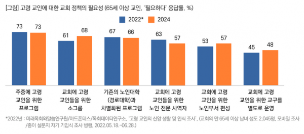 목회데이터연구소