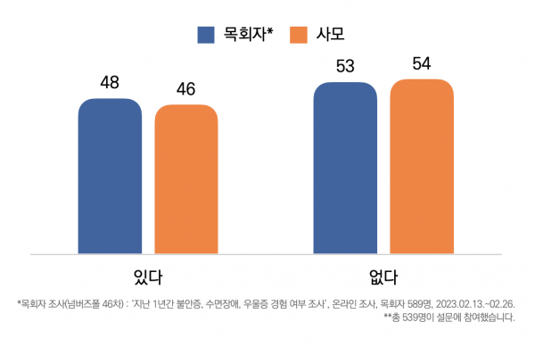 목회데이터연구소