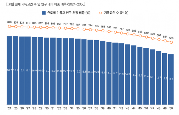 목회데이터연구소