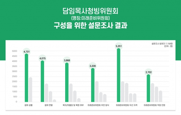 지구촌교회