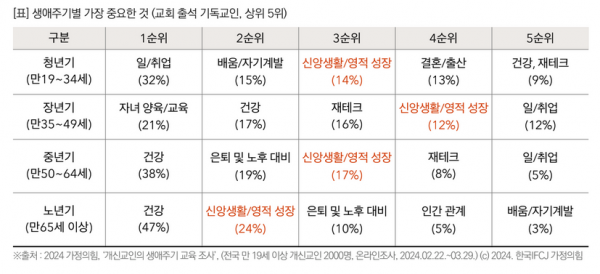 목회데이터연구소