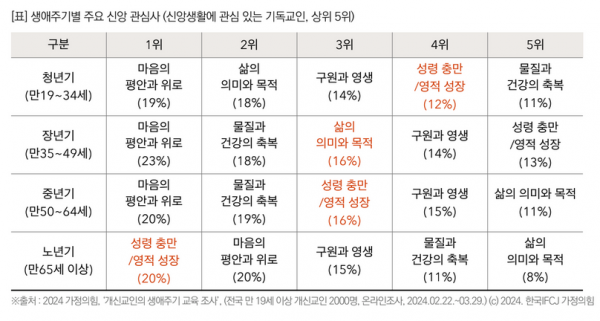 목회데이터연구소