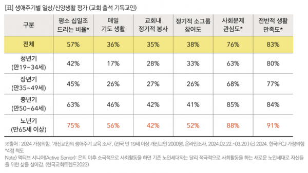 목회데이터연구소