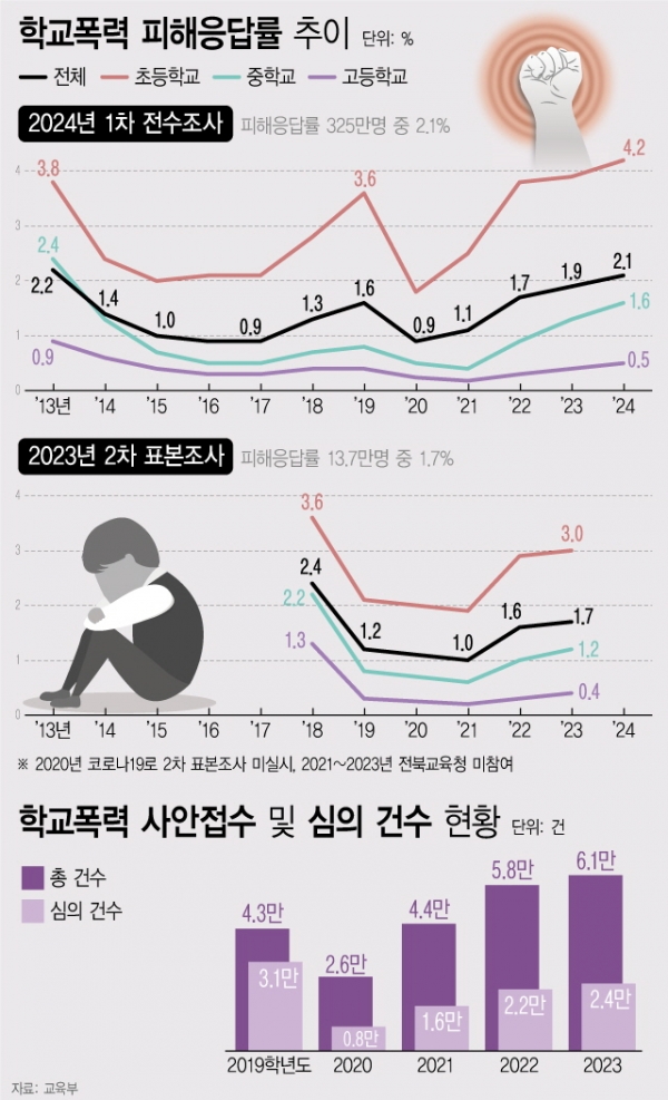 학교폭력 학폭 교육부