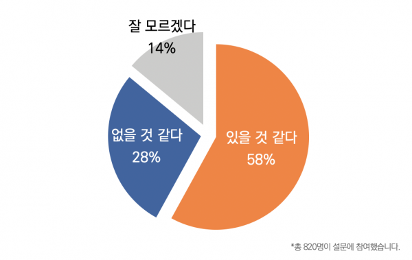 목회데이터연구소