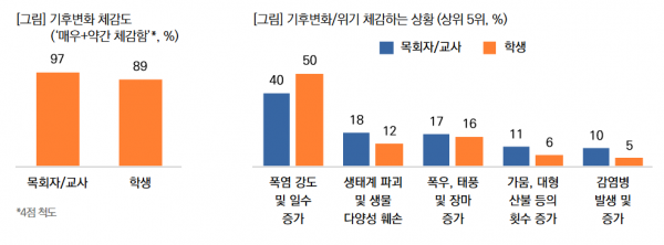 목회데이터연구소