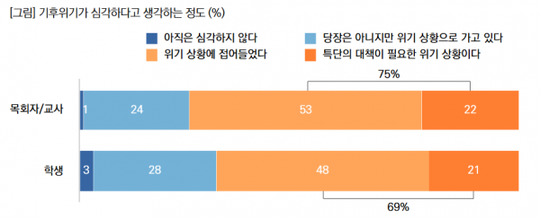 목회데이터연구소