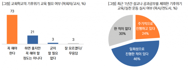 목회데이터연구소