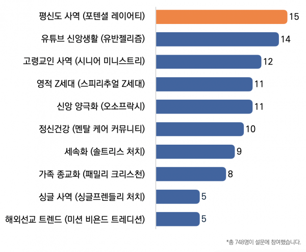 목회데이터연구소