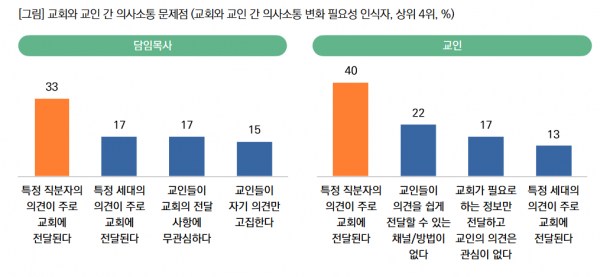 목회데이터연구소