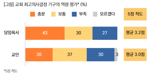 목회데이터연구소