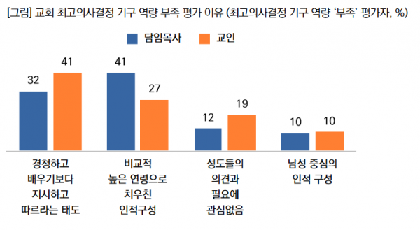 목회데이터연구소