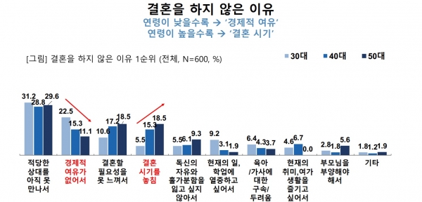 목데연 ‘싱글 개신교인의 교회 생활에 관한 조사 결과’