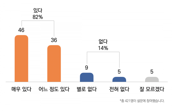 목회데이터연구소