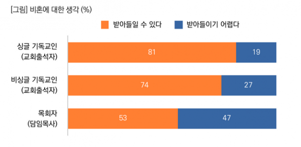 목회데이터연구소