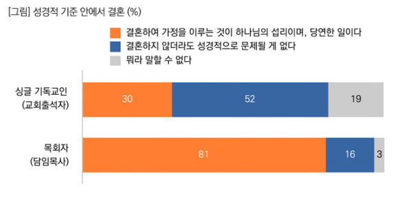 목회데이터연구소