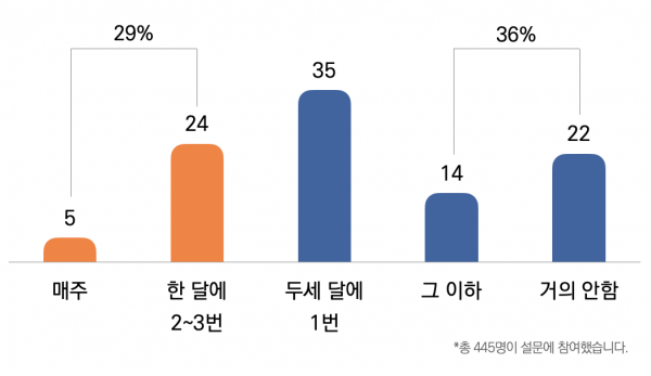 목회데이터연구소