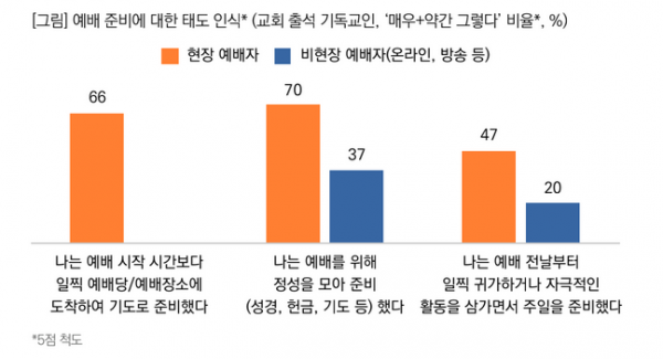 목회데이터연구소