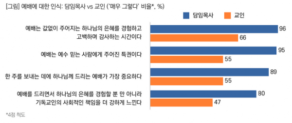 목회데이터연구소