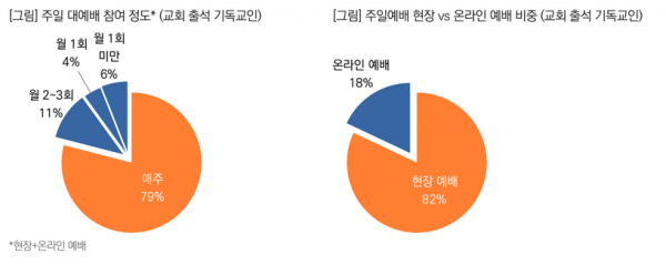 목회데이터연구소