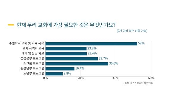 히즈쇼