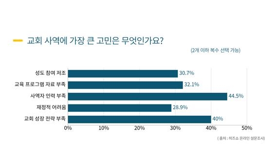 히즈쇼