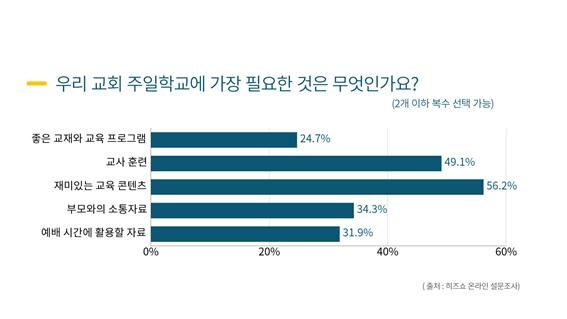 히즈쇼