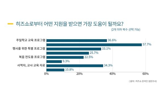 히즈쇼