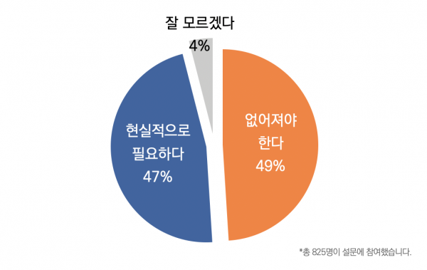 목회데이터연구소