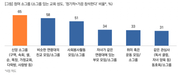 목회데이터연구소